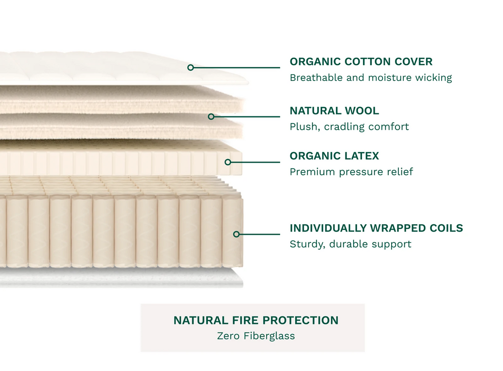 Helix Birch Natural Mattress