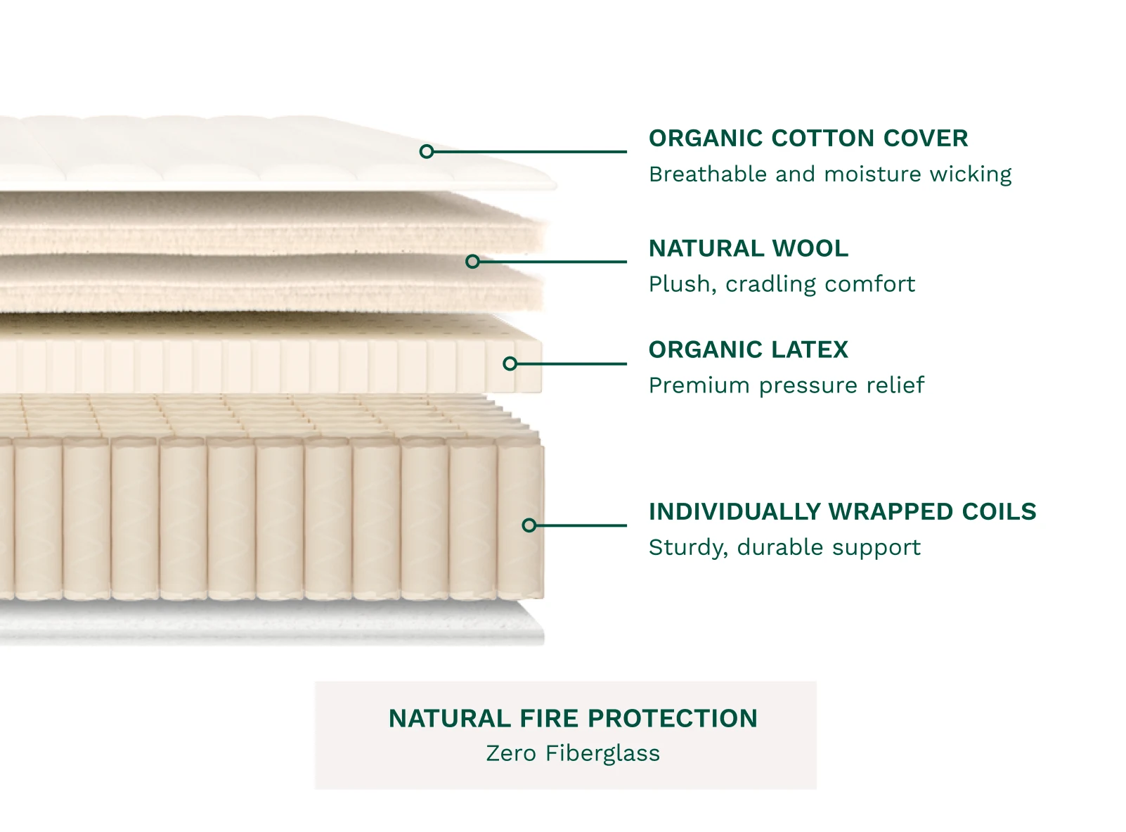 Helix Birch Natural Mattress