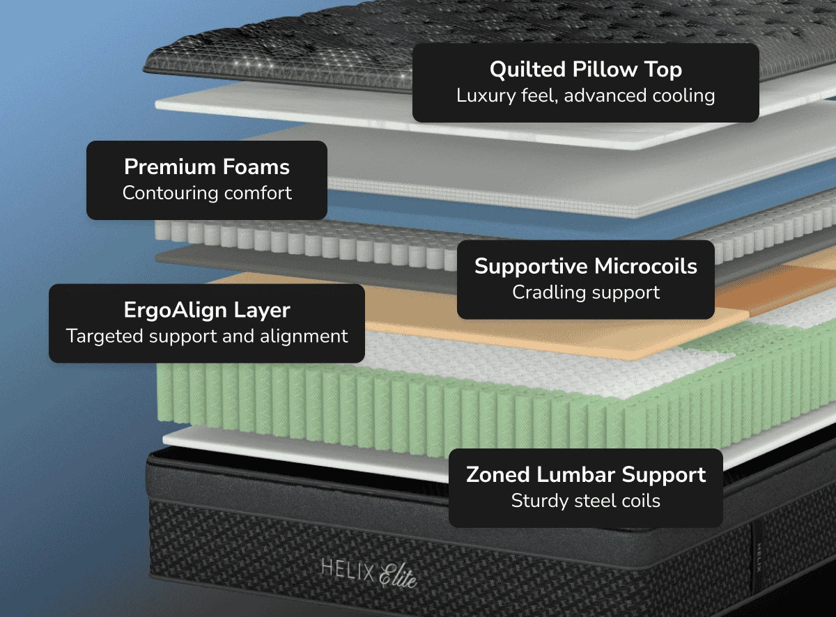 Helix Dawn Elite with GlacioTex Elite Cooling Cover