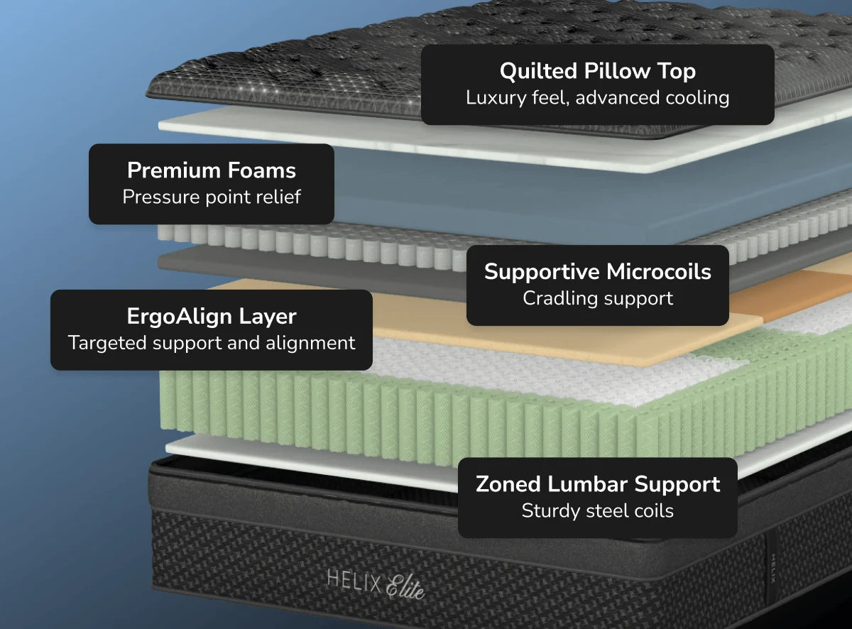 Helix Elite Midnight Elite Hybrid with GlacioTex Cooling Cover