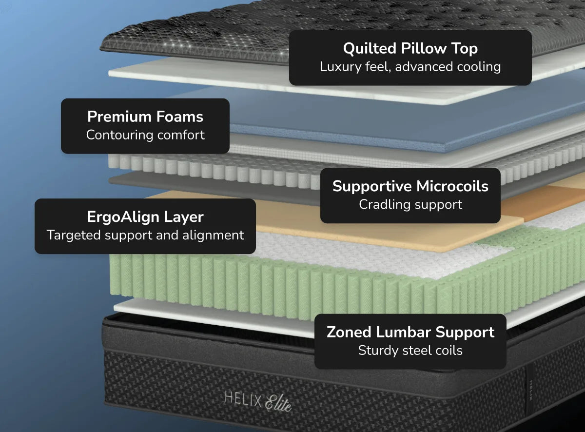Helix Moonlight Elite with GlacioTex Elite Cooling Cover