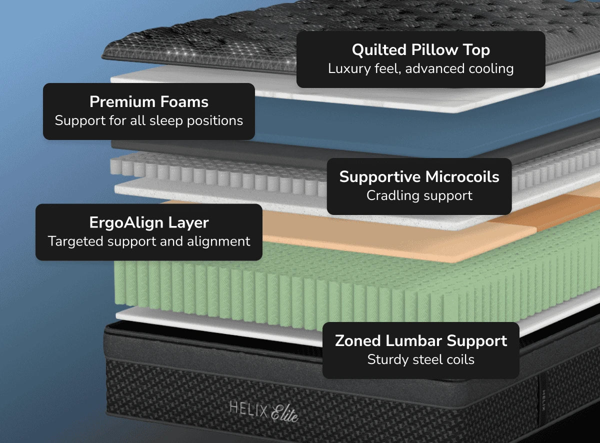 Helix Plus Elite with GlacioTex Elite Cooling Cover