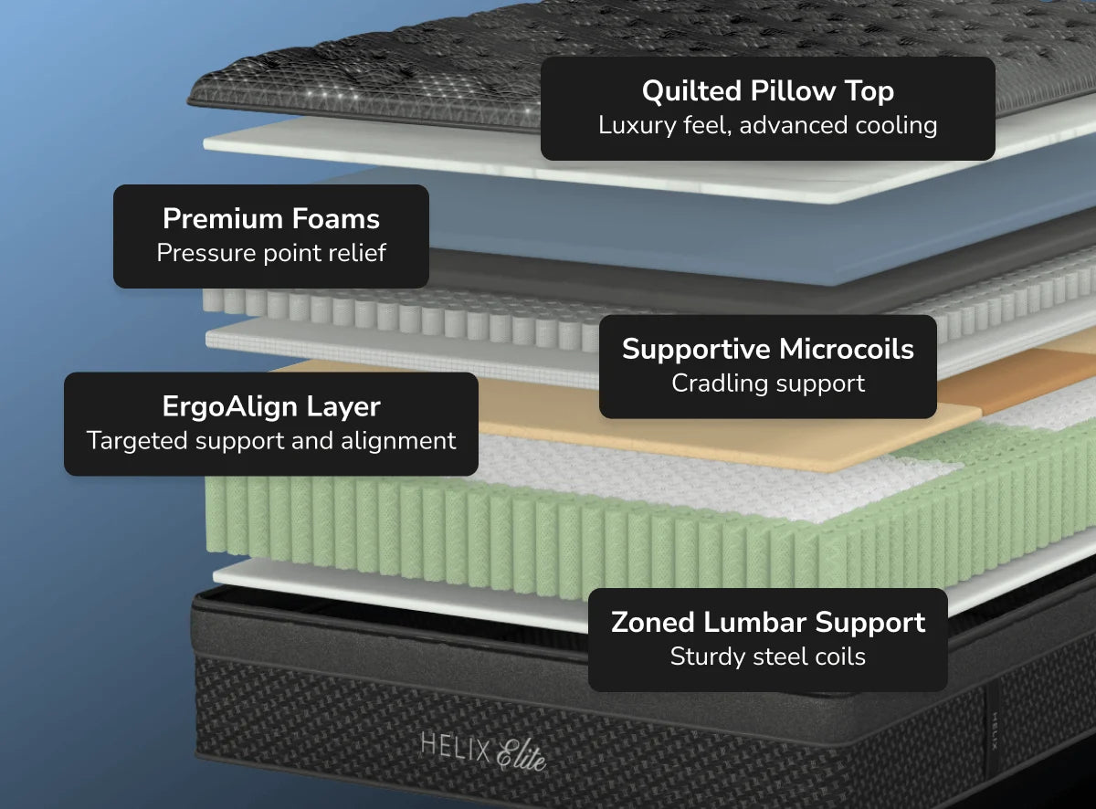 Helix Twilight Elite with GlacioTex Elite Cooling Cover