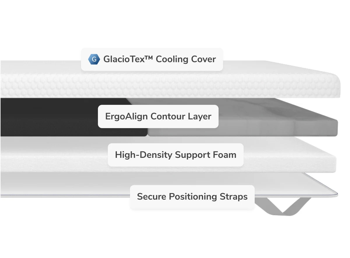 Helix ErgoAlign Mattress Topper with GlacioTex