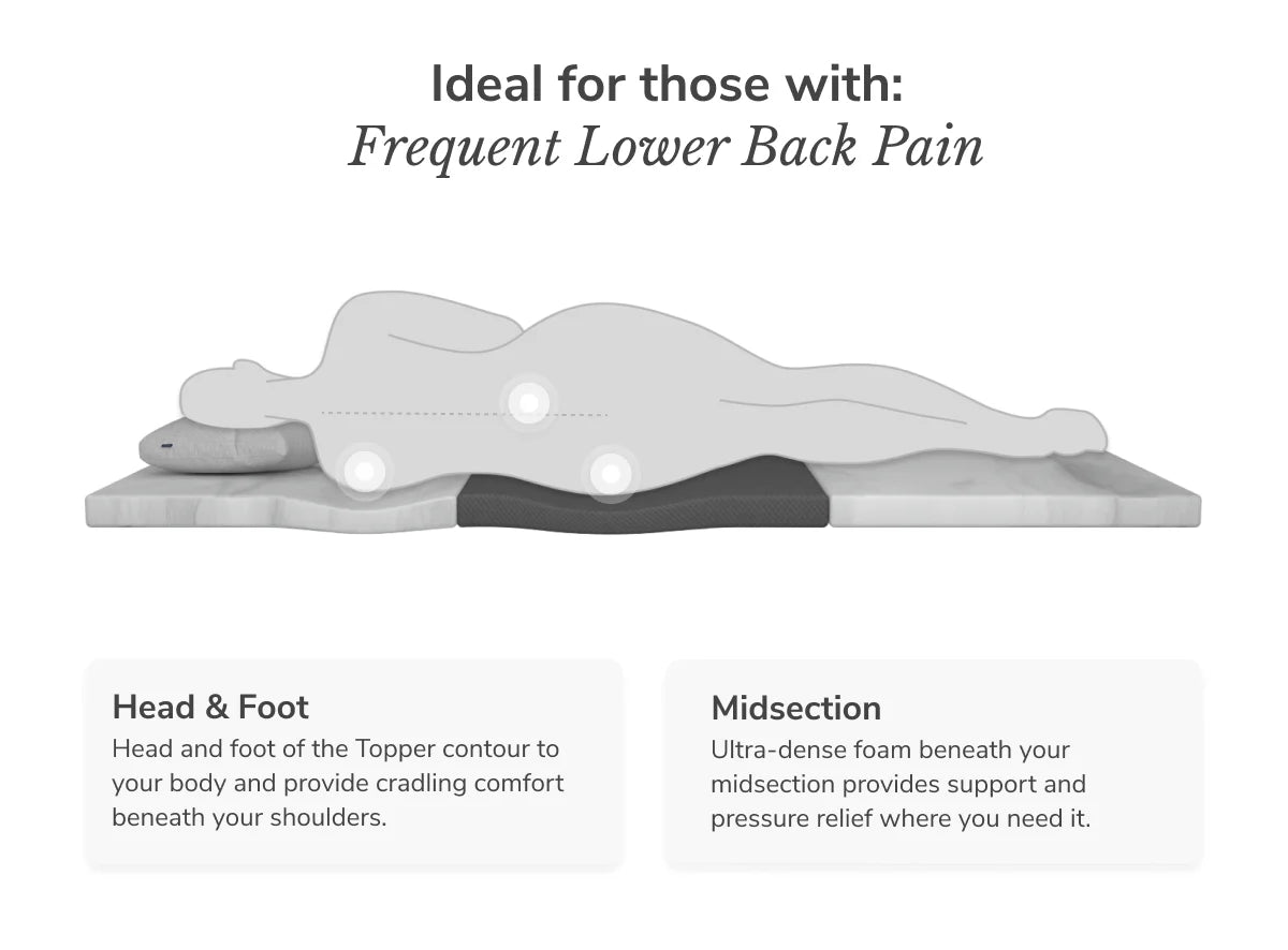 Helix ErgoAlign Mattress Topper with GlacioTex