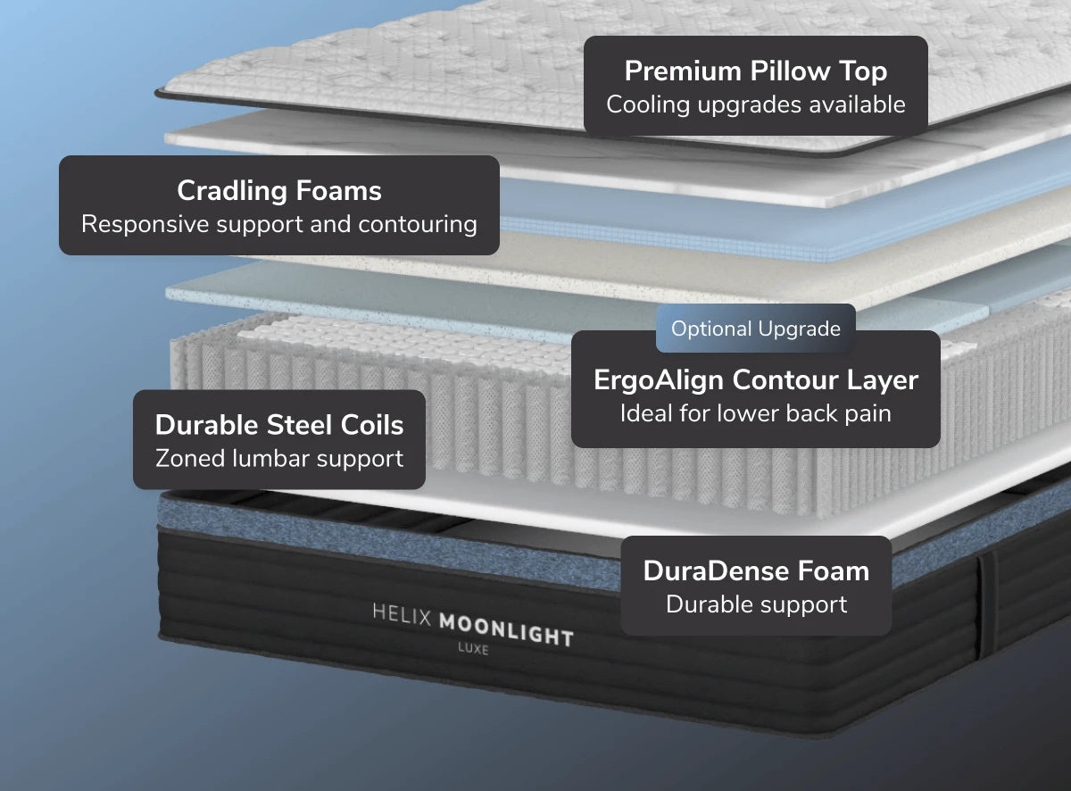 Helix Moonlight Luxe with TENCEL™ Cover Luxe Layer