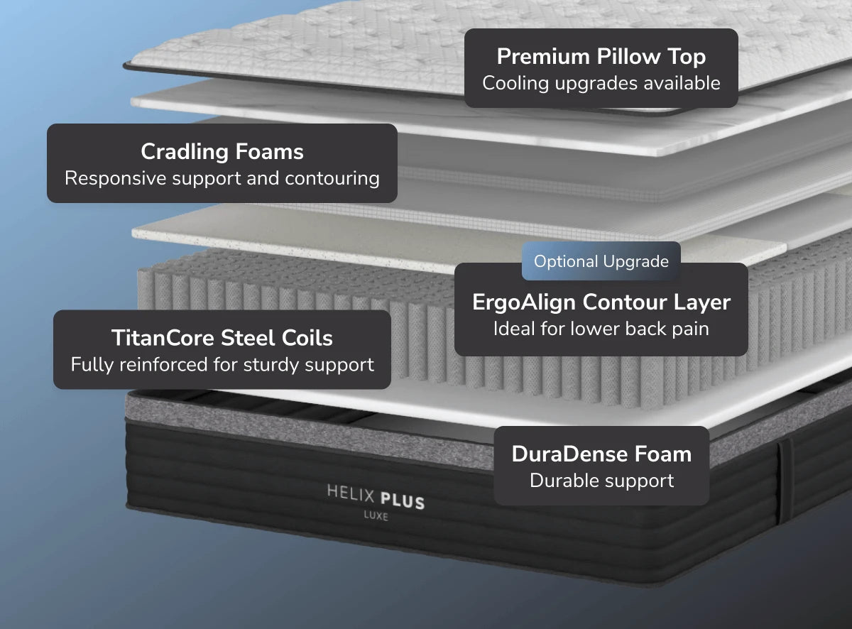 Helix Plus Luxe with TENCEL™ Cover