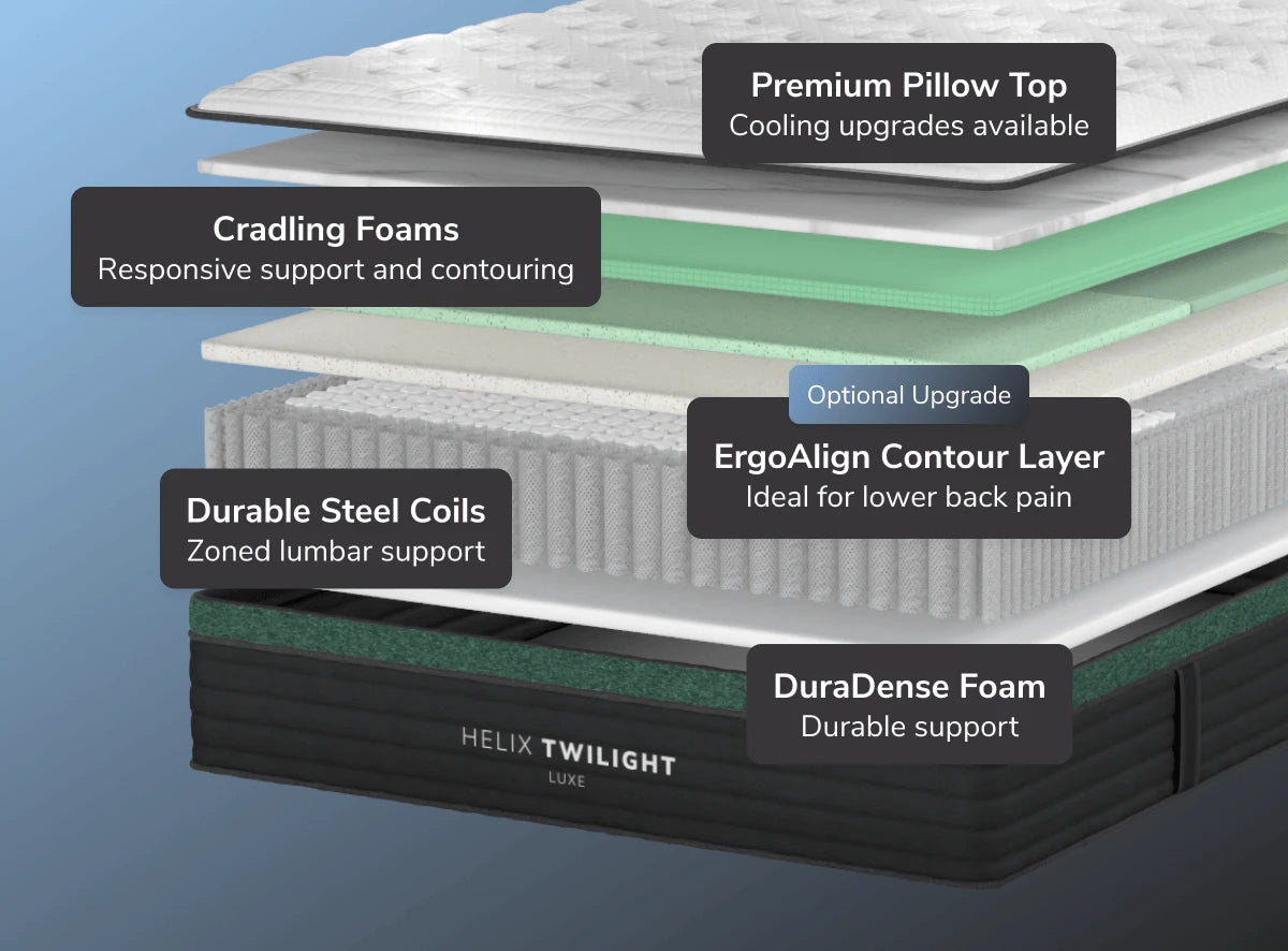 Helix Twilight Luxe with TENCEL™ Cover and Luxe Layer