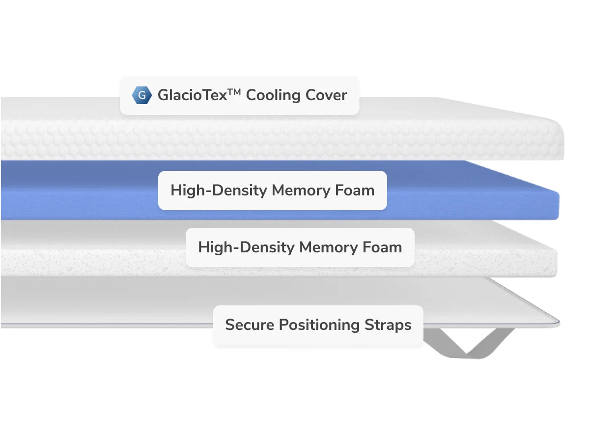 Helix Premium Memory Foam Mattress Topper with GlacioTex Luxury Firm