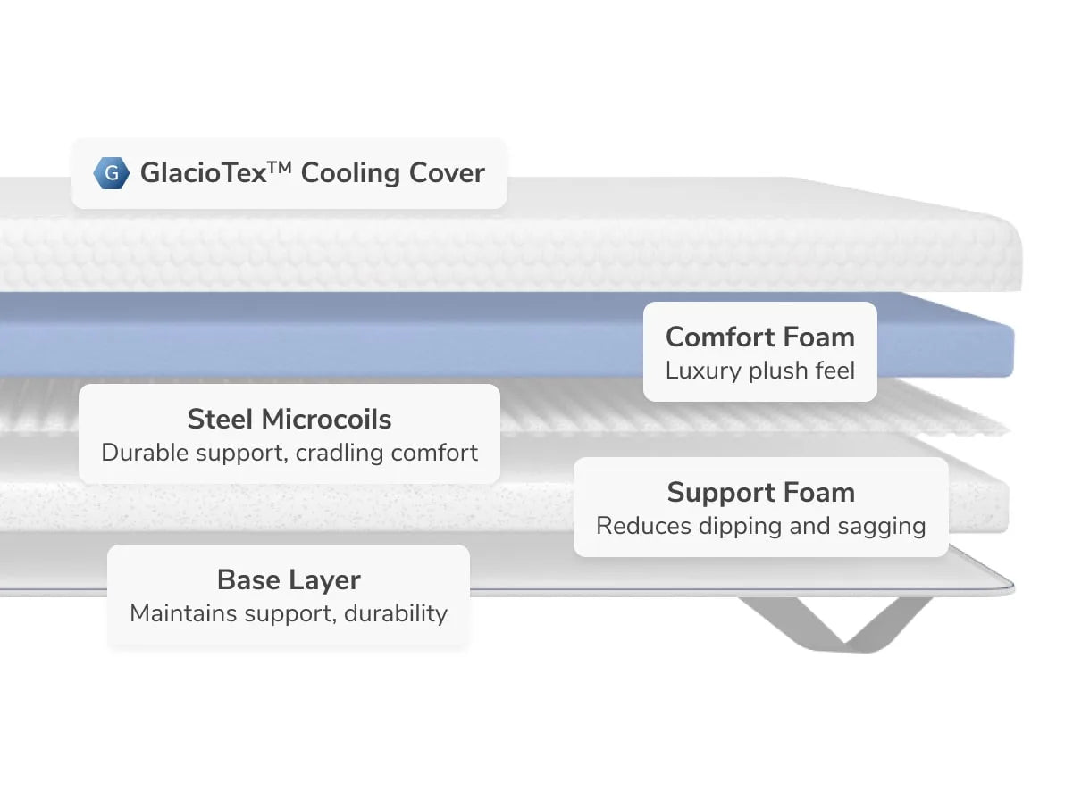 Helix Premium Mattress Topper with GlacioTex Firm