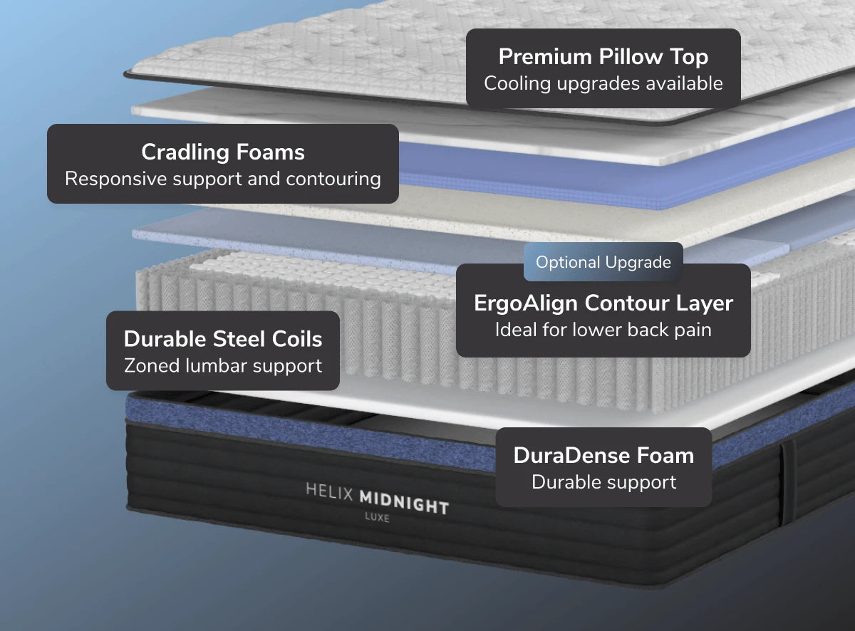 Midnight Luxe Mattress with GlacioTex Cooling Cover + CoolForce Layer