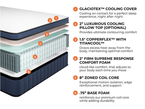 Aurora Luxe Cooling Mattress