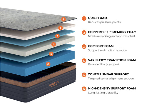CopperFlex® Mattress Memory Foam