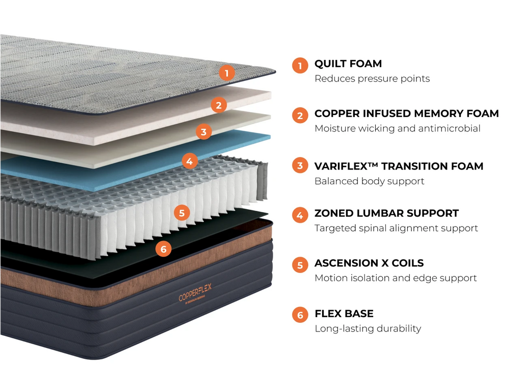 CopperFlex® Hybrid Mattress
