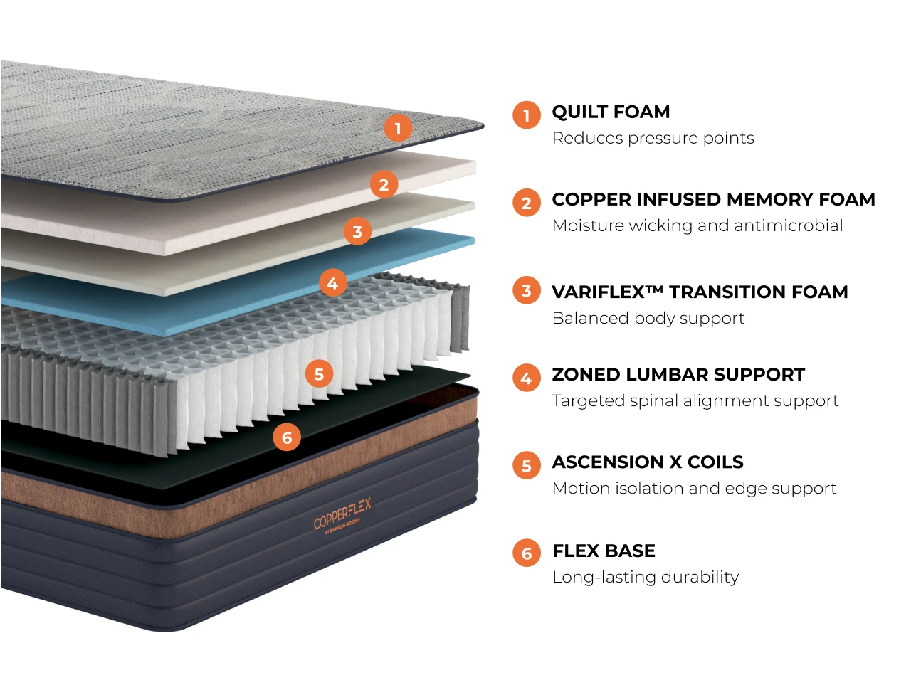 CopperFlex® Hybrid Mattress