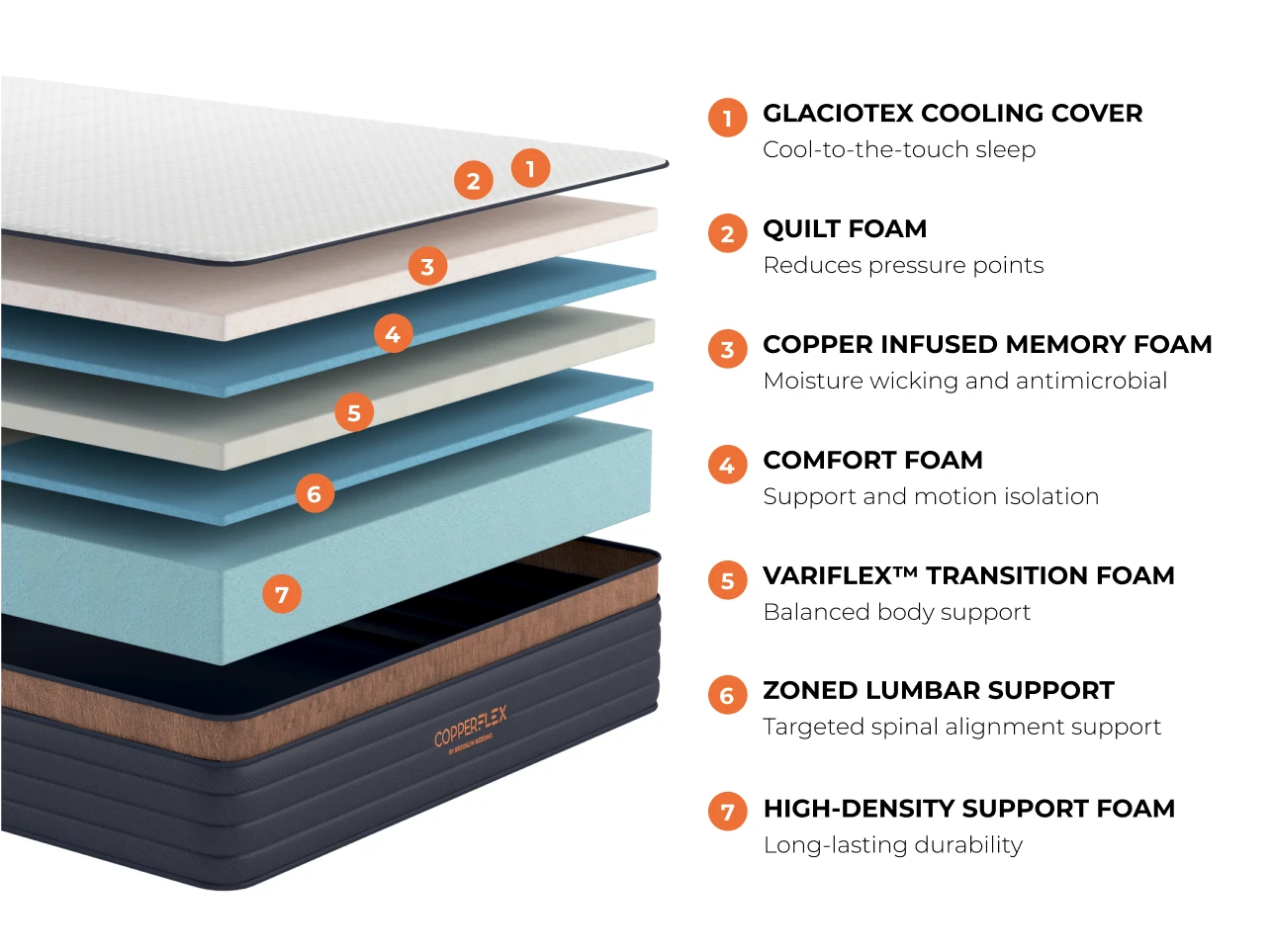CopperFlex® Pro Memory Foam Mattress