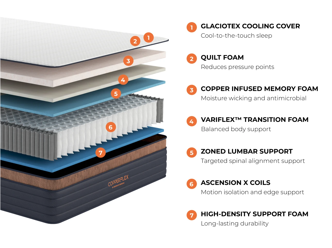 CopperFlex® Pro Hybrid Mattress