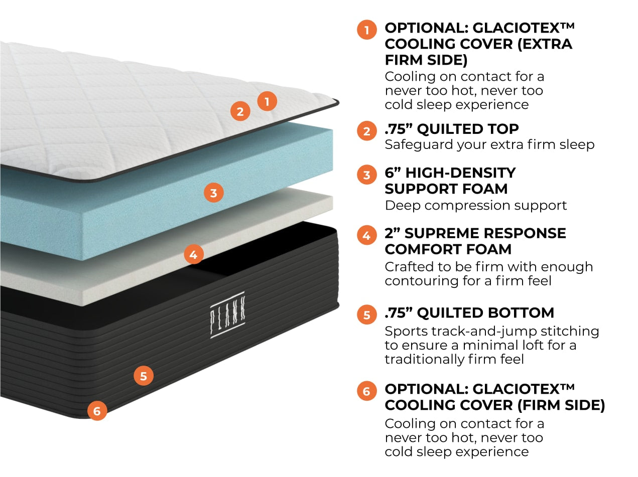 Plank Firm Memory Foam Mattress