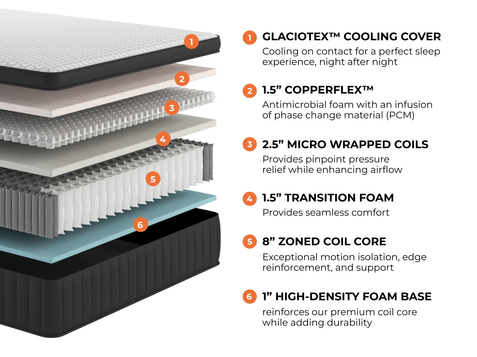 Sedona Elite Hybrid Mattress